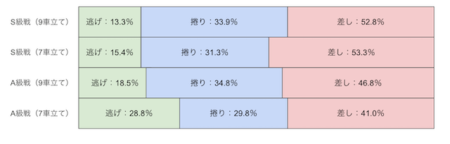 青森競輪　決まり手　画像